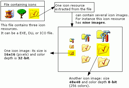 What Is an Icon? — GConvert window